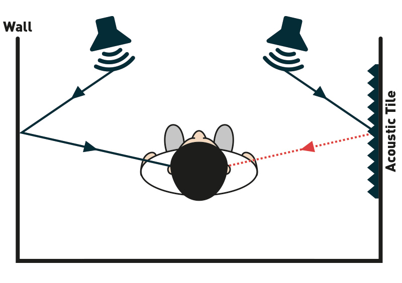 acoustic tile sound absorption diagram
