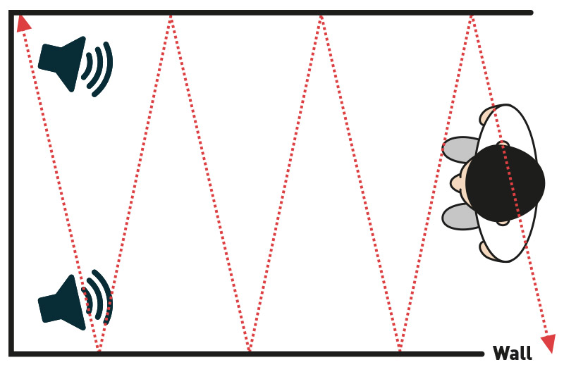 flutter echo diagram