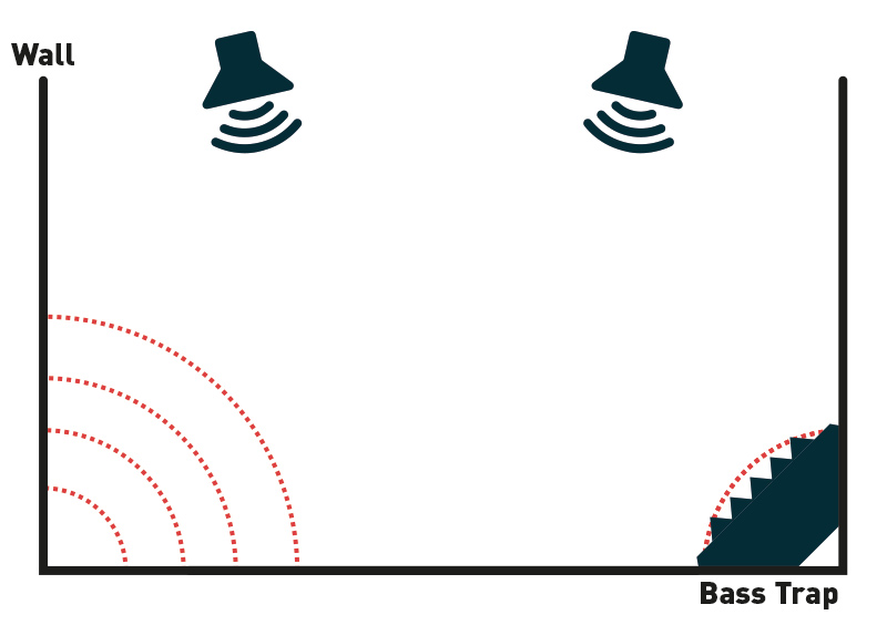 low frequency bass trap acoustic foam