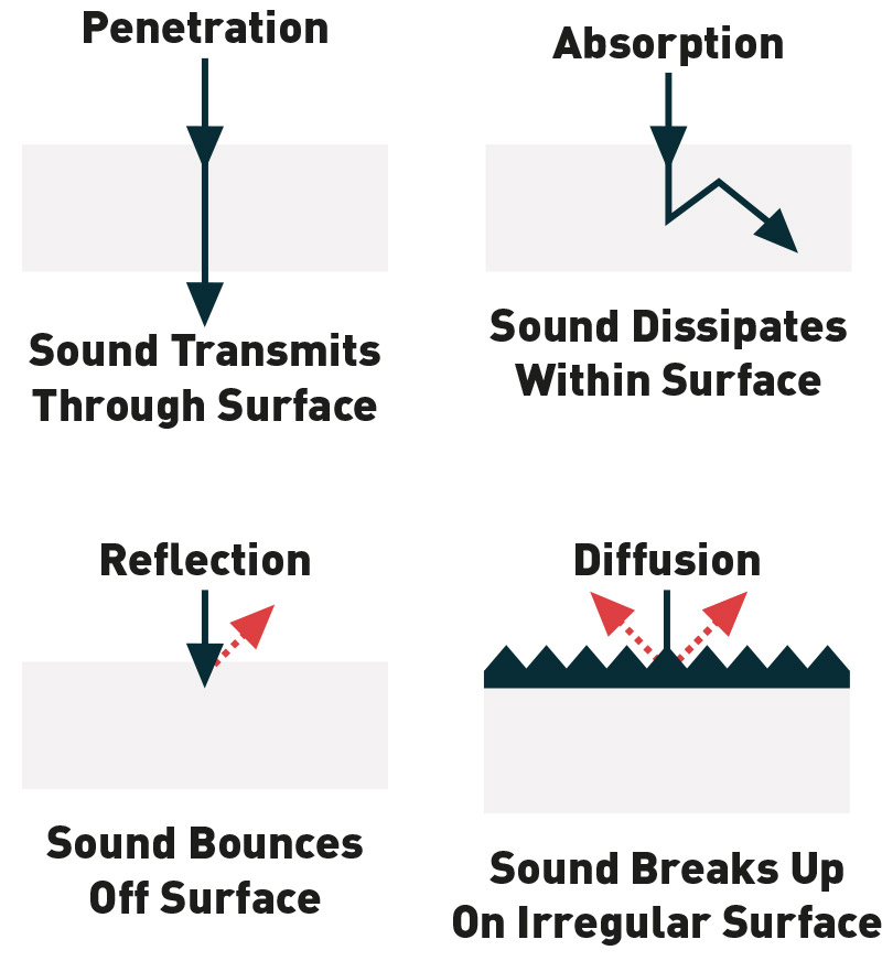 soundwaves surface